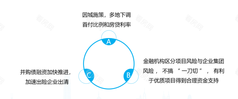 多地因城施策 | 4月全国房地产政策分享_图片5