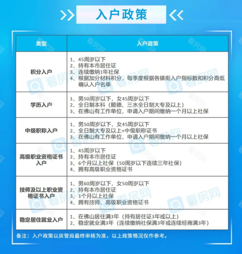 必看！2022佛山最新购房政策、买房税费、入户政策全攻略_图片9