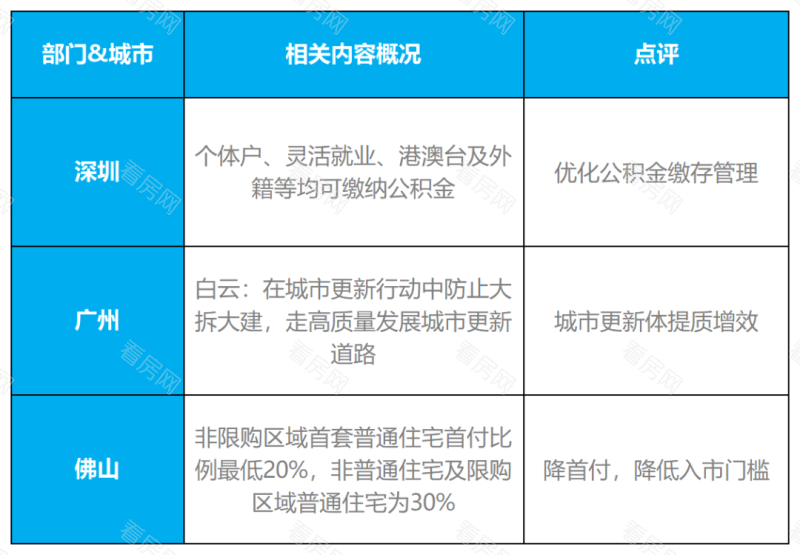 湾区九城上周（6.13-6.19）房地产市场周报_图片2