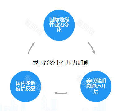 看房网独家：2022年购房政策调整盘点，多城楼市松绑！_图片2
