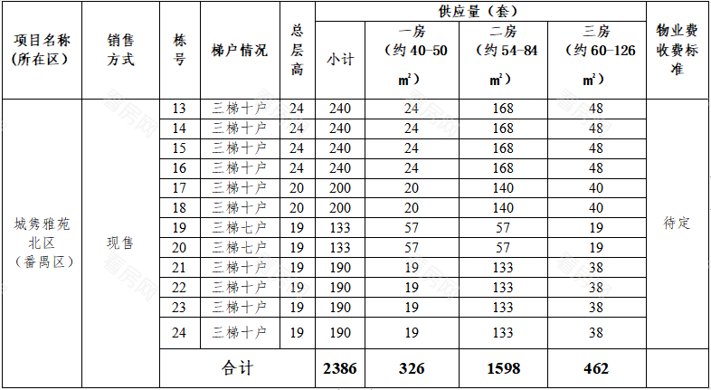 5折就能买入广州主城区，共有产权房真这么香吗？_图片5